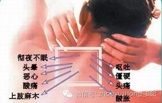 颈椎病引起的高血压?