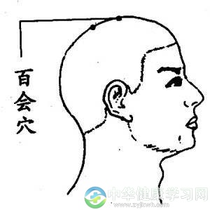 春季养生六大穴位
