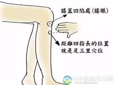 你的脚底,藏着5个抗癌穴!