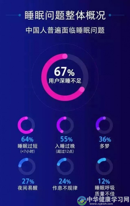 入睡难,爱做梦,按按